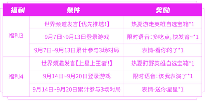 王者荣耀匿光小队收官活动攻略 匿光小队收官活动玩法奖励领取方法[多图]图片6