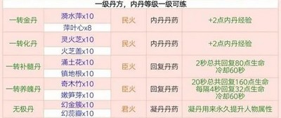 创造与魔法炼丹配方有哪些 详细配方攻略分享