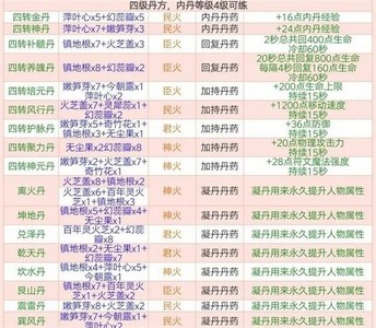 创造与魔法炼丹配方大全最新2023 全部炼丹配方图片高清[多图]图片4