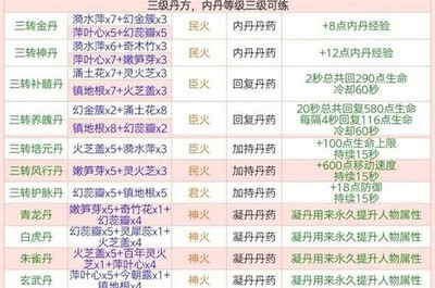 创造与魔法炼丹配方大全最新2023 全部炼丹配方图片高清[多图]图片3