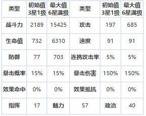 第七史诗法济斯战力技能一览表