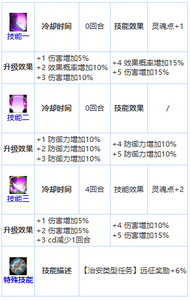 第七史诗法济斯战力技能一览表