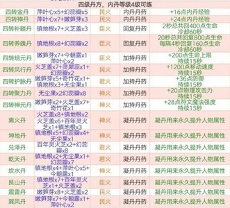 创造与魔法四级丹药配方大全 2023最新四级丹药配方一览[多图]图片2