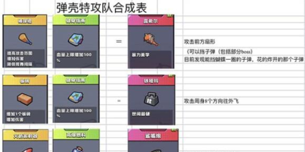 弹壳特攻队金色装备怎么合成 金色装备合成攻略[多图]图片2