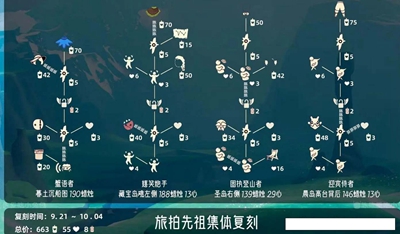 光遇旅拍先祖兑换图2023 光遇9.21旅拍先祖集体复刻位置分享[多图]图片2