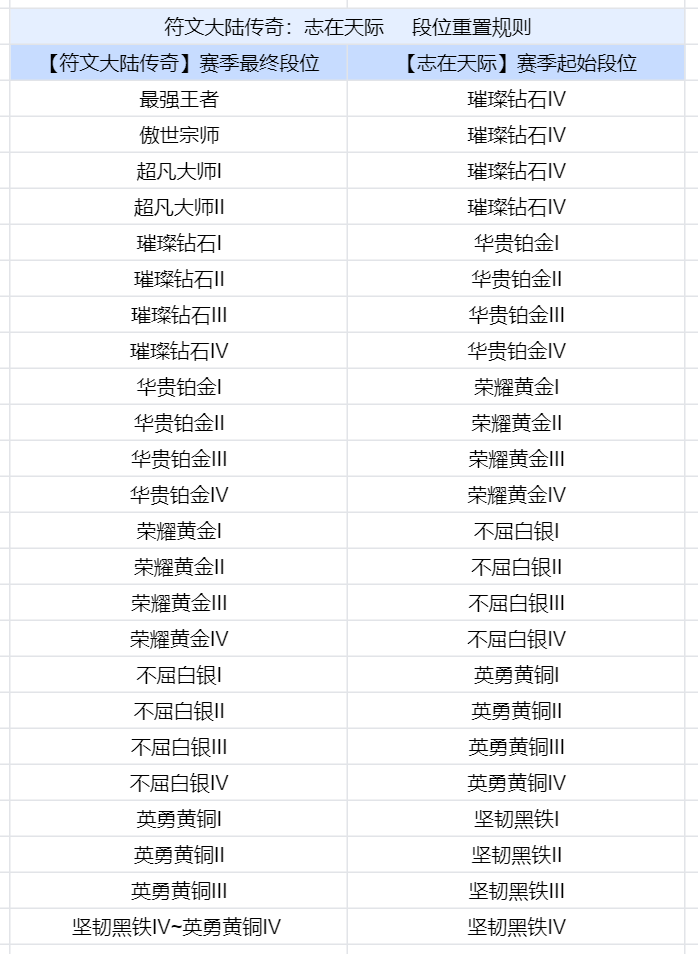 金铲铲之战9.21更新到几点结束 s9.5赛季3.18版本更新时间内容一览[多图]图片2