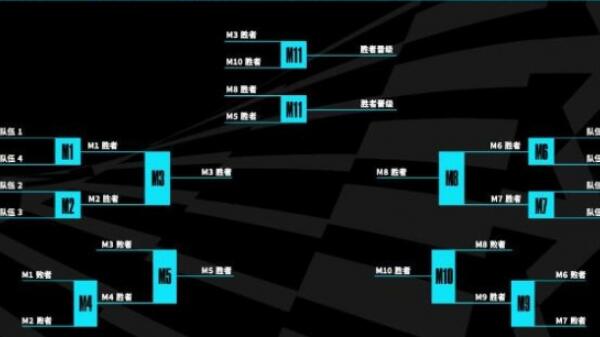 英雄联盟s13全球总决赛赛制是什么样的 s13全球总决赛赛制规则介绍[多图]图片1