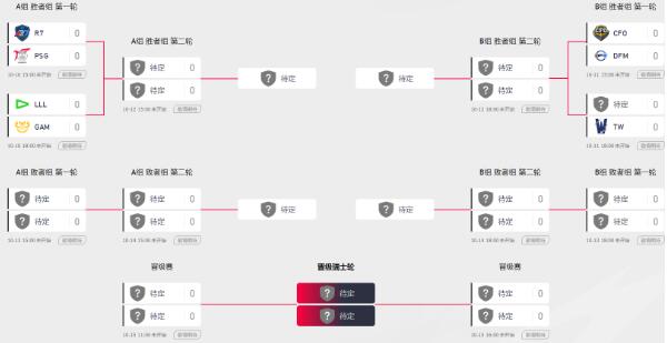 英雄联盟s13全球总决赛对阵图 s13全球总决赛队伍抽签结果一览[多图]图片2