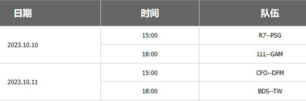 英雄联盟s13全球总决赛对阵图 s13全球总决赛队伍抽签结果一览