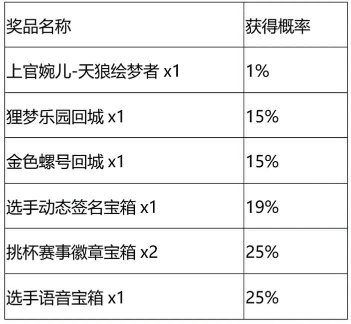 王者荣耀秘宝星盘第三期攻略 秘宝星盘第三期抽奖概率一览表[多图]图片2