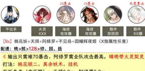 阴阳师虚无降临短线阵容怎么搭配