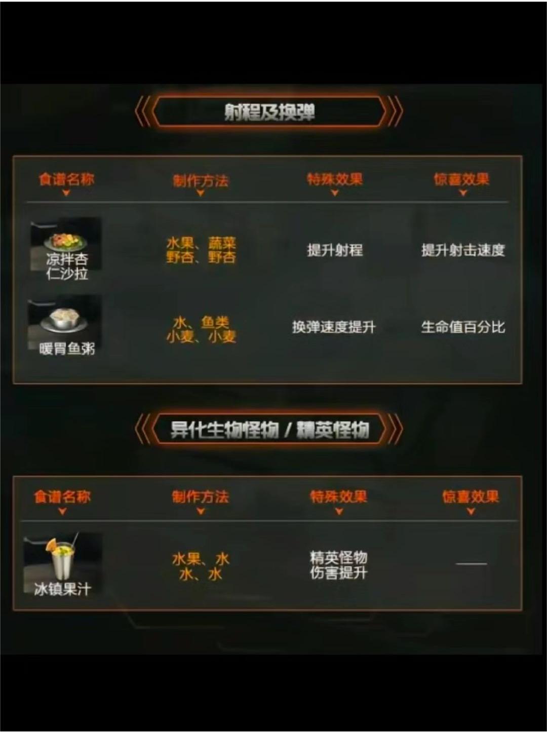 星球重启攻击BUFF合成食谱有哪些？星球重启攻击BUFF食谱大全介绍[多图]图片4