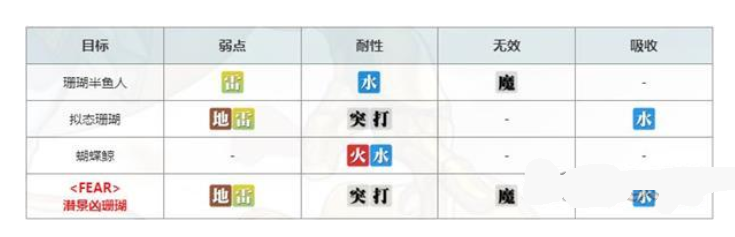 另一个伊甸时间帝国的逆袭102章攻略 时间帝国的逆袭102章通关流程[多图]图片2