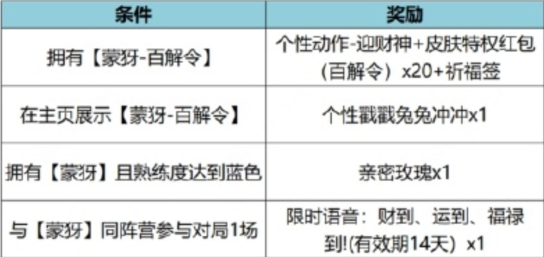 王者荣耀特工魅影上过碎片商店吗 特工魅影可以用碎片兑换吗[多图]图片3