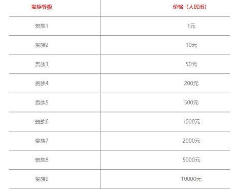 王者荣耀v12需要充多少钱 v12上线时间及充值价格介绍[多图]图片3