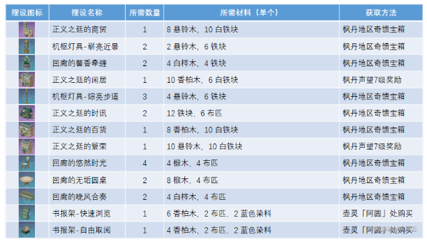 原神正义之廷图纸怎么获得 正义之廷图纸获取方法[多图]图片2