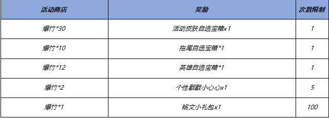 王者荣耀12.26更新公告 12月26日新年活动更新内容一览[多图]图片3