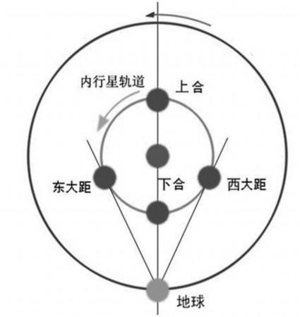 午夜12点在地球上看不到哪颗行星 淘宝每日一猜12.27今日答案[多图]图片3