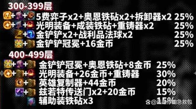 云顶之弈s10心之钢奖励 s10心之钢各层数奖励一览