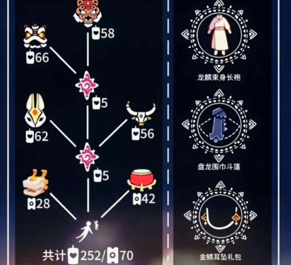 光遇2024春节先祖能兑换什么