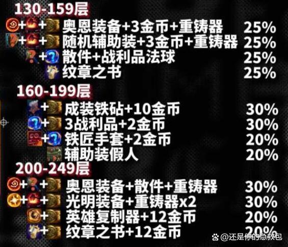 云顶之弈s10心之钢奖励 s10心之钢各层数奖励一览