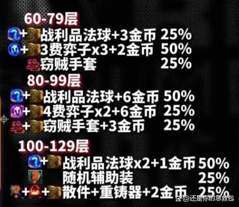 云顶之弈s10心之钢奖励 s10心之钢各层数奖励一览