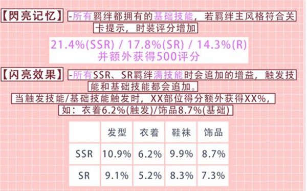 以闪亮之名羁绊怎么培养