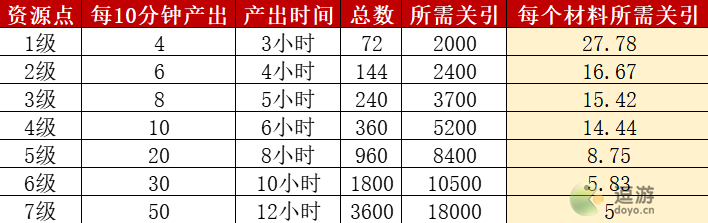 叫我大掌柜榷场玩法攻略分享