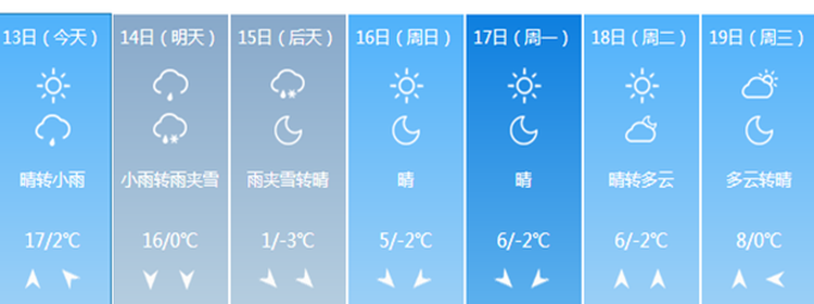 2020好评的天气软件推荐_2020天气软件好评排行榜