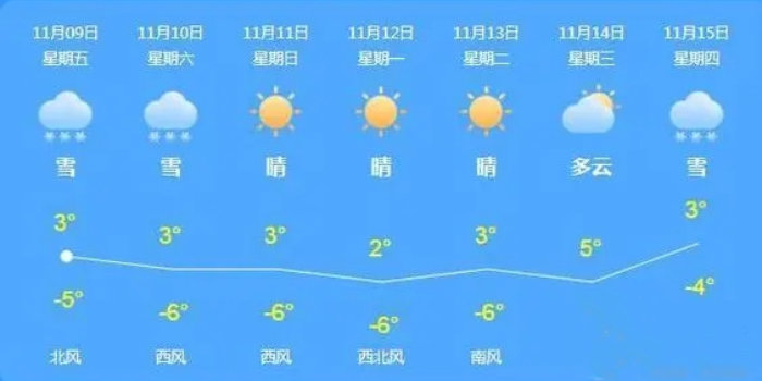 当地15天天气预报最新查询下载_当地15天天气预报软件推荐