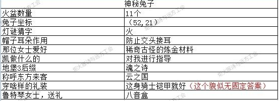 地下城堡3元宵猜灯谜答案汇总