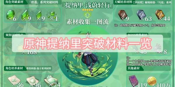 原神提纳里突破材料大汇总 提纳里突破材料有哪些[多图]图片1