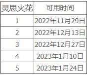 魔兽世界灵思火花任务怎么做 10.0灵思火花任务攻略大全[多图]图片2