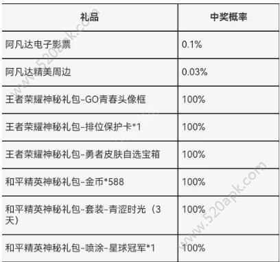 王者荣耀成人礼在哪里领 成人礼领取攻略[多图]图片6