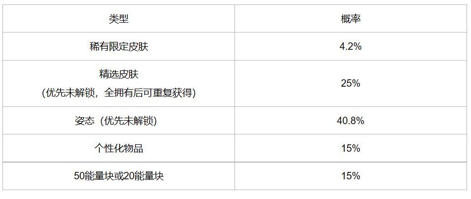 英雄联盟手游冰雪宝库活动在哪 冰雪宝库活动玩法攻略详情[多图]图片2