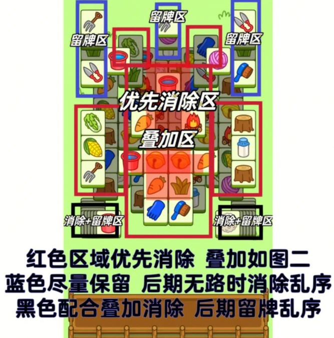 羊了个羊1.14号详细通关攻略 1月14日羊了个羊通关视频教程分析[视频][多图]图片2