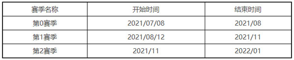 永劫无间s2赛季上线时间介绍