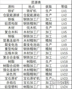 《假未来》食材获取攻略与配方大全详解一览