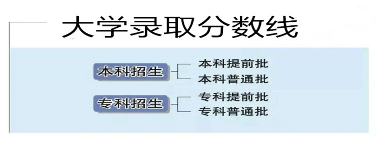 查看大学录取分数线的软件_大学录取分数线查询app推荐_大学录取分数线查询app2020合集