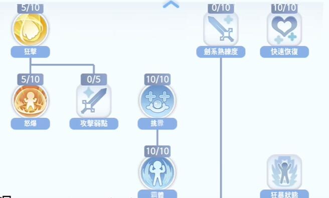 《仙境传说：爱如初见》骑士技能加点攻略