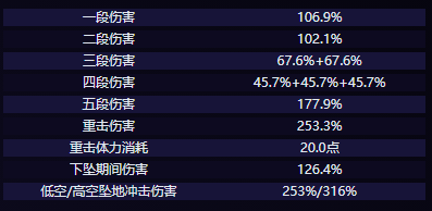 原神克洛琳德技能介绍 克洛琳德技能强度解析[多图]图片2