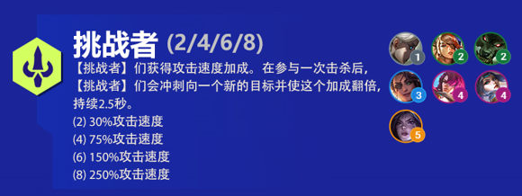 云顶之弈菲奥娜s6出装、技能、羁绊介绍