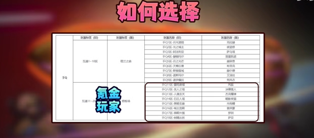 dnf手游选QQ区还是微信区 QQ区微信区选择推荐[多图]图片3