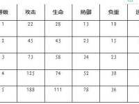 权力的游戏弓兵的品阶与属性怎样 权力的游戏弓兵的品阶与属性介绍