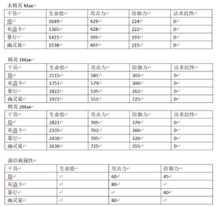 明日方舟干员煌强度评测 明日方舟干员煌技能分析