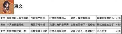 命运神界梦境链接约会攻略 约会正确选项一览