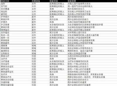 杰利的世界史莱姆大全 所有史莱姆技能属性强度总汇