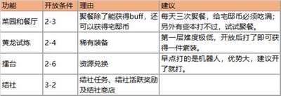 万灵启源新手攻略 新手开局玩法攻略