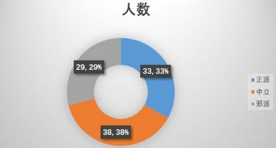 江湖论剑桃花岛攻略 桃花岛快速通关流程