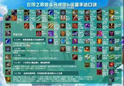 云顶之弈10.21装备合成图 10.21最新装备合成表